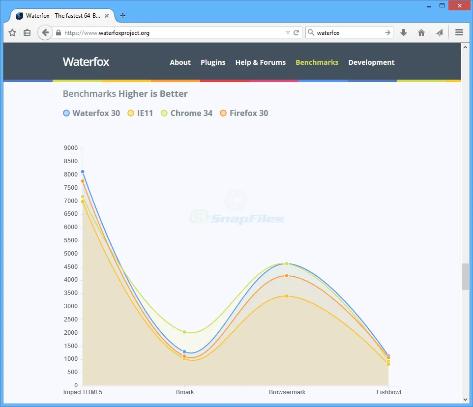 Waterfox स्क्रीनशॉट 1