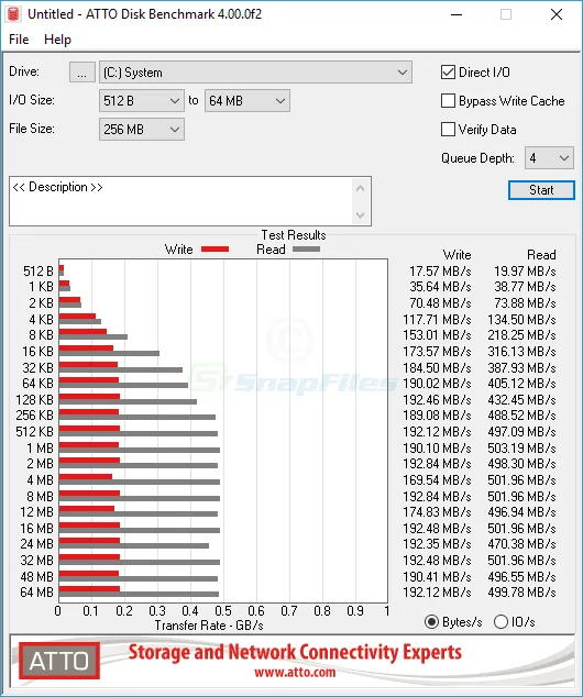 ATTO Disk Benchmark स्क्रीनशॉट 1